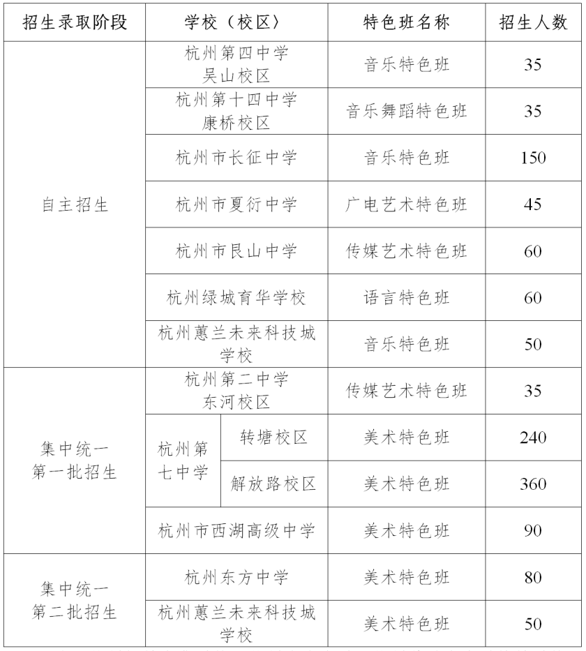 【权威发布】关于2022年普通高中特色班招生工作的通知