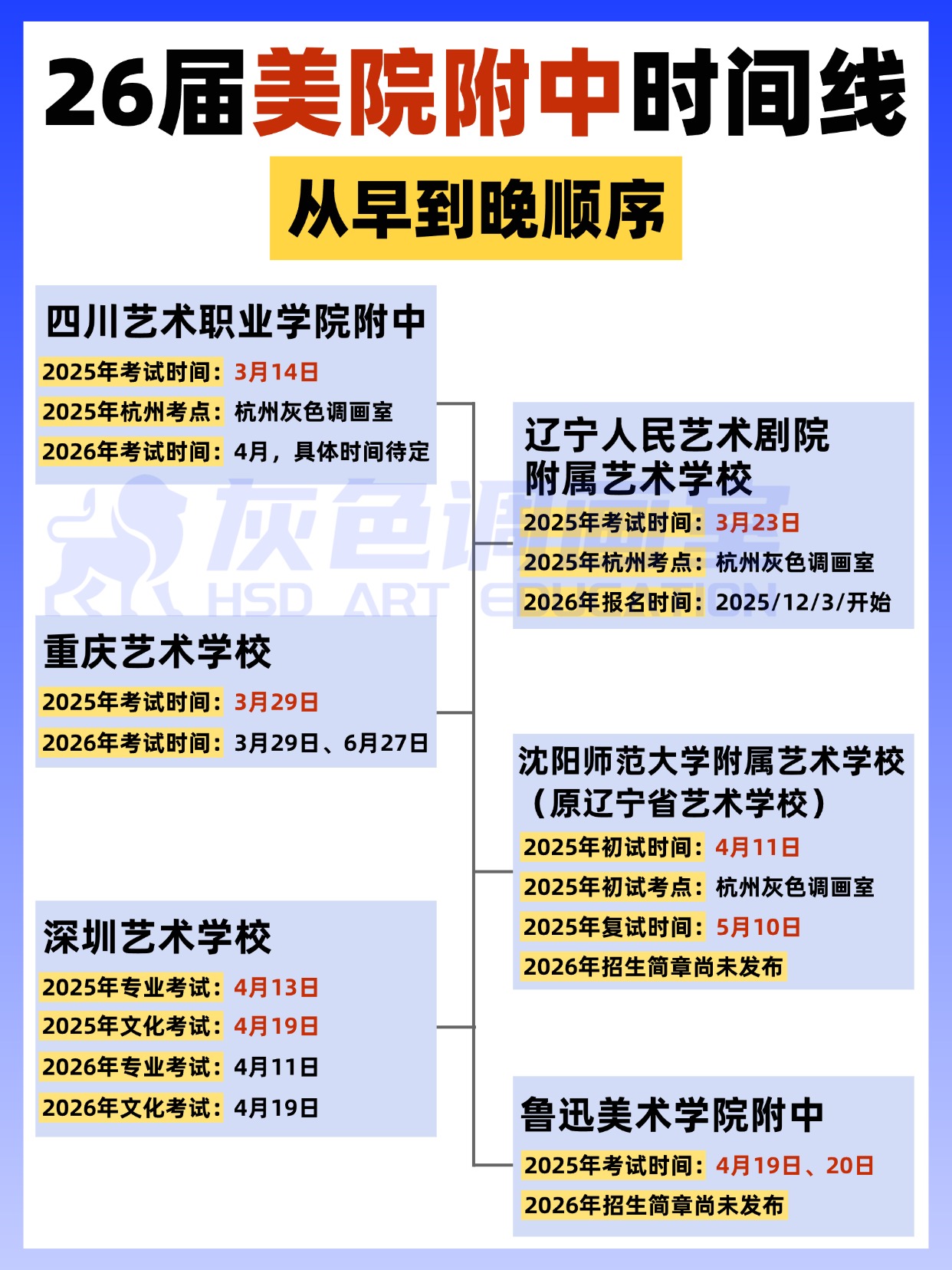 中考美术升学 | 2026年美院附中考试时间线安排